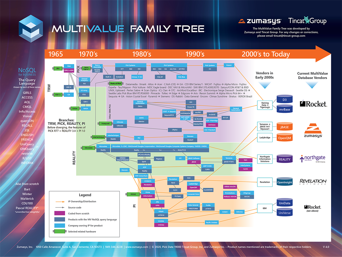 MV Family Tree 2020 small poster